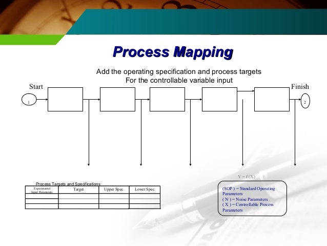 Six Sigma and Its Implementation