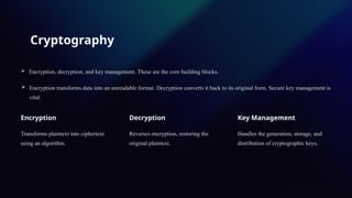 The network security and cryptography topic | PPTX
