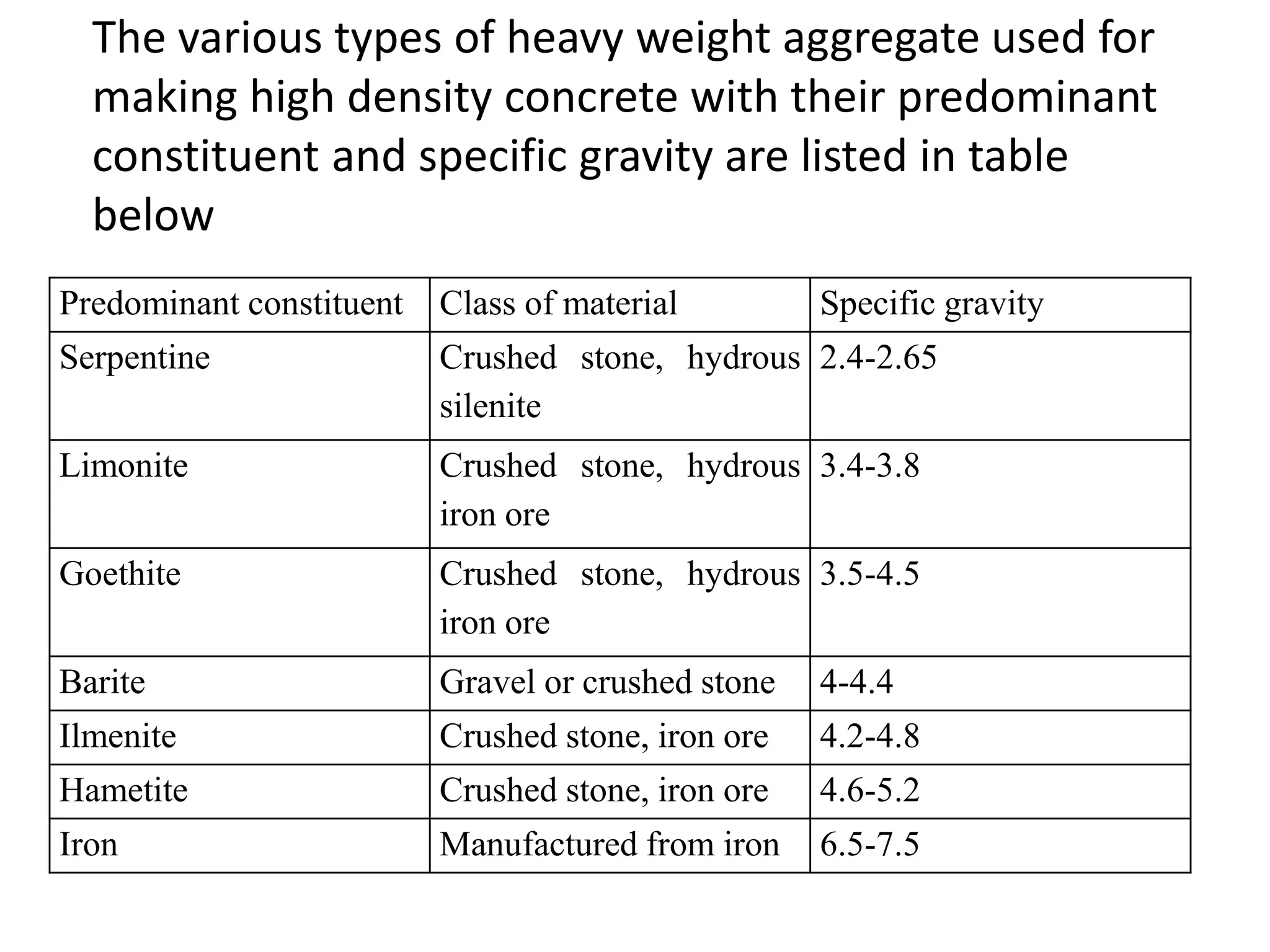 SEMINAR TOPIC ON HIGH DENSITY CONCRETE (1).pptx