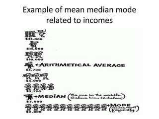 Example of mean median mode
related to incomes
 