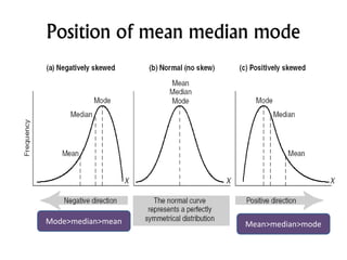 Position of mean median mode
The mean is used for numerical data and for symmetric (not
skewed) distributions.
• The median is used for ordinal data or for numerical data if the
distribution is skewed.
• The mode is used primarily for bimodal distributions.
• The geometric mean is
Mean>median>modeMode>median>mean
Mode>median>mean
 