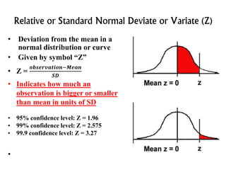 Relative or Standard Normal Deviate or Variate (Z)
• Deviation from the mean in a
normal distribution or curve
• Given by symbol “Z”
• Z =
𝒐𝒃𝒔𝒆𝒓𝒗𝒂𝒕𝒊𝒐𝒏−𝑴𝒆𝒂𝒏
𝑺𝑫
• Indicates how much an
observation is bigger or smaller
than mean in units of SD
• 95% confidence level: Z = 1.96
• 99% confidence level: Z = 2.575
• 99.9 confidence level: Z = 3.27
•
 