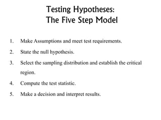 Testing Hypotheses:
The Five Step Model
1. Make Assumptions and meet test requirements.
2. State the null hypothesis.
3. Select the sampling distribution and establish the critical
region.
4. Compute the test statistic.
5. Make a decision and interpret results.
 