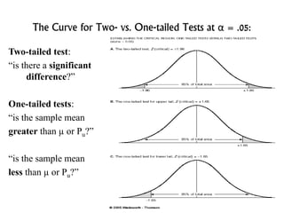 The Curve for Two- vs. One-tailed Tests at α = .05:
Two-tailed test:
“is there a significant
difference?”
One-tailed tests:
“is the sample mean
greater than µ or Pu?”
“is the sample mean
less than µ or Pu?”
 