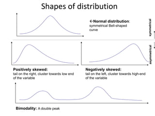 Shapes of distribution
Normal distribution:
symmetrical Bell-shaped
curve
Positively skewed:
tail on the right, cluster t...