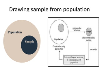 Drawing sample from population
 