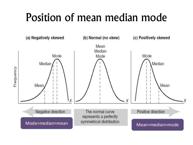 Univariate Analysis