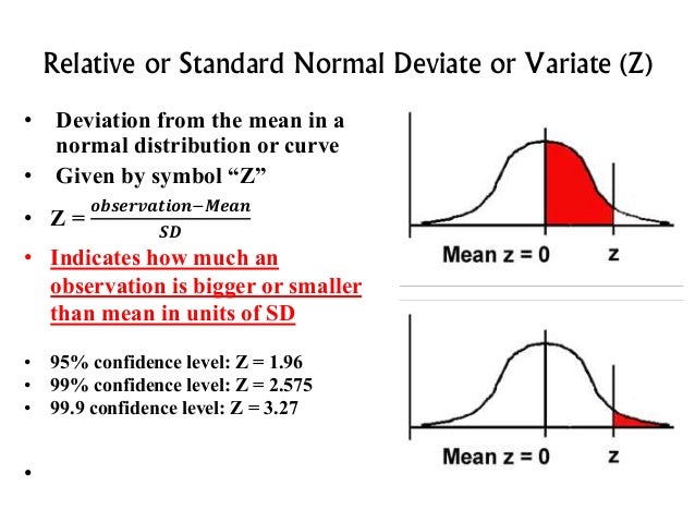 Univariate Analysis