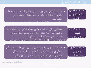 ‫داده‬‫بزرگ‬
‫است؟‬ ‫بزرگ‬ ‫چقدر‬
‫مخابرات‬ ‫صنعت‬:
‫رکوردهای‬‫تماس‬ ‫جزئیات‬‫ها‬‫تلفن‬‫آمریکا‬ ‫در‬
 