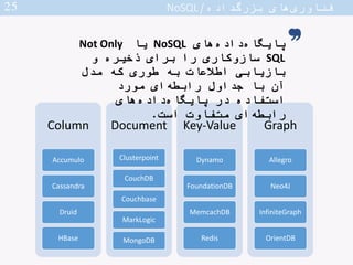‫های‬‫الگوریتم‬ ‫اجرای‬ ‫برای‬ ‫چارچوبی‬ ‫کاهش‬‫نگاشت‬
‫عظیم‬ ‫های‬‫داده‬ ‫مجموعه‬ ‫روی‬ ‫بر‬ ‫شده‬‫توزیع‬ ‫و‬ ‫موازی‬
‫اس...