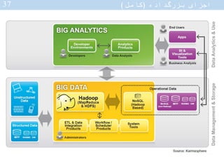 • http://consumer.media.seagate.com/2012/06/the-digital-den/how-much-
data-is-generated-in-a-minute/
• http://www.moyak.co...