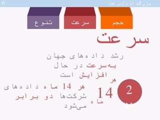 ‫حجم‬‫سرعت‬‫تنوع‬
2×14
‫هر‬
‫ماه‬
‫جهان‬ ‫های‬‫داده‬ ‫رشد‬‫سرعت‬‫به‬
‫حال‬ ‫در‬‫افزایش‬‫است‬
‫سرعت‬
‫هر‬14‫ماه‬‫های‬‫داده‬...
