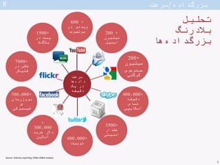 ‫حجم‬‫سرعت‬‫تنوع‬
‫جدید‬ ‫های‬‫داده‬
‫منابع‬ ‫از‬ ‫ها‬‫شرکت‬‫متنوعی‬‫شوند‬‫می‬ ‫تولید‬:
50%
‫کارها‬‫جریان‬‫در‬‫ابرها‬
‫انت...