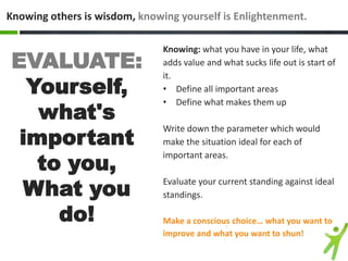 Knowing others is wisdom, knowing yourself is Enlightenment.

EVALUATE:
Yourself,
what's
important
to you,
What you
do!

Knowing: what you have in your life, what
adds value and what sucks life out is start of
it.
• Define all important areas
• Define what makes them up
Write down the parameter which would
make the situation ideal for each of
important areas.
Evaluate your current standing against ideal
standings.
Make a conscious choice… what you want to
improve and what you want to shun!

 