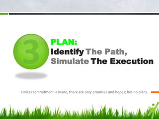 PLAN:
Identify The Path,
Simulate The Execution

Unless commitment is made, there are only promises and hopes; but no plans.

 