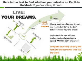 Here is the test to find whether your mission on Earth is
finished: if you're alive, it isn't.

LIVE:
YOUR DREAMS.

Vision
Its all
about :

Today

JOURNEY

Make a habit out of turning dreams
into reality. But Define the GAP
between reality now and Dream!
Understand the yourself, your
environment and your dreams
(goals)! AND THE COST of journey!

Complete your story Visually and
Factually and Earnestly. Then live
the Story!

 