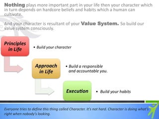 Nothing plays more important part in your life then your character which
in turn depends on hardcore beliefs and habits which a human can
cultivate.
And your character is resultant of your Value System. So build our
value system consciously.

Everyone tries to define this thing called Character. It's not hard. Character is doing what's
right when nobody's looking.

 