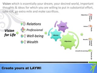 Vision which is essentially your dream, your desired world, important
thoughts & ideas for which you are willing to put in substantial effort,
take risk, go extra mile and make sacrifices.

Create yours at LAYWi

 