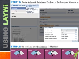 USING LAYWi

STEP 1: Go to Align & Achieve, Project – Define you Measure .

STEP 2:

Go to Tools and Dashboard  Monitor.

 