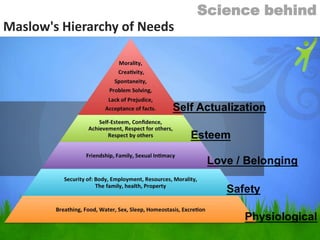 Science behind

Maslow's Hierarchy of Needs

 