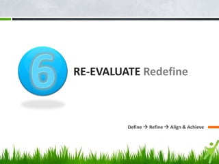 RE-EVALUATE Redefine

Define  Refine  Align & Achieve

 