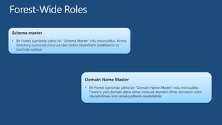 Schema master
• Bir Forest içərisində yalnız bir "Schema Master" rolu mövcuddur. Active
Directory içərisində mövcud olan bütün obyektlərin özəlliklərini öz
üzərində saxlayır.
Domain Name Master
• Bir Forest içərisində yalnız bir "Domain Name Master" rolu mövcuddur.
Forest`ə yeni domain əlavə etmə, mövcud domaini silmə, domianin adını
dəyişdirilməsi kimi əməliyyatlarda cavabdehdir.
 