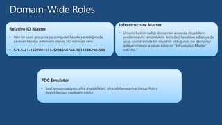 Relative ID Master
• Yeni bir user, group və ya computer hesabı yaratdığınızda,
yaranan hesaba avtomatik olaraq SID nömrəsi verir.
• S-1-5-21-1507001333-1204550764-1011284298-500
Infrastructure Master
• Ümumi funksionallığı domainlər arasında obyektlərin
yenilənməsini tənzimləkdir. Istifadəçi hesabları adları ya da
qrup üzvlüklərində bir dəyişklik olduğunda bu dəyişikliyi
anlayıb domain`ə xəbər edən rol “Infrastuctur Master”
rulu`dur.
PDC Emulator
• Saat sinxronizasiyası, şifrə dəyişiklikləri, şifrə sıfırlamaları və Group Policy
dəyişikləridən cavabdeh roldur.
 