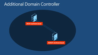DC01.technet.local
ADC01.technet.local
 