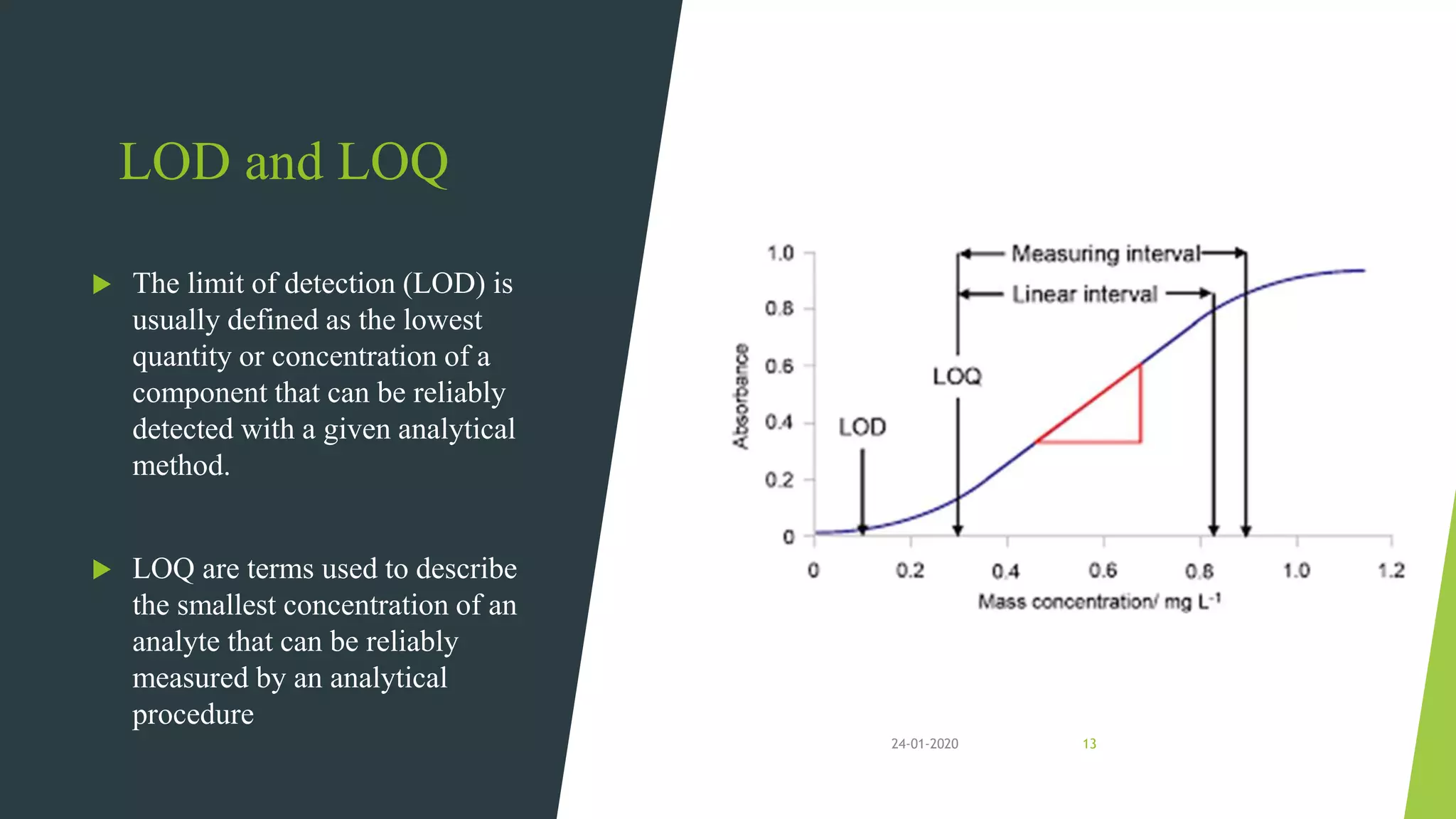 LOD and LOQ
 The limit of detection (LOD) is
usually defined as the lowest
quantity or concentration of a
component that can be reliably
detected with a given analytical
method.
 LOQ are terms used to describe
the smallest concentration of an
analyte that can be reliably
measured by an analytical
procedure
1324-01-2020
 