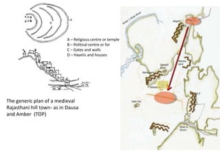 The generic plan of a medieval
Rajasthani hill town- as in Dausa
and Amber (TOP)
A – Religious centre or temple
B – Political centre or for
C – Gates and walls
D – Havelis and houses
The site selected for establishing the new
capital of Jaipur was a valley
located south of Amber and the plains
beyond, a terrain that was the
bed of a dried lake. There used to be
dense forest cover to the north
and the east of the city.
To facilitate water supply to the new city,
the Darbhavati river in the
north was dammed to create the Jai
Sagar and Man Sagar (that later
housed the Jal Mahal) lakes.
The east-west axis of the town was
divided by three perpendicular roads into
eight portions with the central
ones of equal size and the outer ones as
per the remaining dimensions till the
Chand Pol in the west and Suraj Pol in
the east.
 