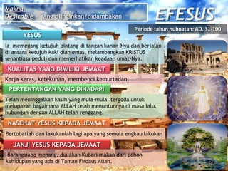 EFESUS
Makna:
Desirable = Yang diinginkan/didambakan
YESUS
Ia memegang ketujuh bintang di tangan kanan-Nya dan berjalan
di antara ketujuh kaki dian emas, melambangkan KRISTUS
senantiasa peduli dan memerhatikan keadaan umat-Nya.
KUALITAS YANG DIMILIKI JEMAAT
Kerja keras, ketekunan, membenci kemurtadan.
PERTENTANGAN YANG DIHADAPI
Telah meninggalkan kasih yang mula-mula, tergoda untuk
melupakan bagaimana ALLAH telah menuntunnya di masa lalu,
hubungan dengan ALLAH telah renggang.
NASEHAT YESUS KEPADA JEMAAT
Bertobatlah dan lakukanlah lagi apa yang semula engkau lakukan
JANJI YESUS KEPADA JEMAAT
Barangsiapa menang, dia akan Kuberi makan dari pohon
kehidupan yang ada di Taman Firdaus Allah.
Periode tahun nubuatan: AD. 31-100
 