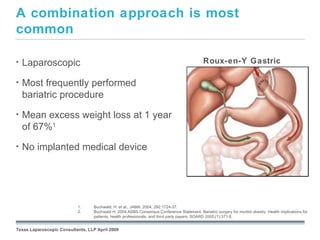 A combination approach is most
common

•   Laparoscopic                                                                            Roux-en-Y Gastric
                                                                                            Bypass
•   Most frequently performed
    bariatric procedure
•   Mean excess weight loss at 1 year
    of 67%1
•   No implanted medical device




                                                          September 26, 2008
                           1.     Buchwald, H. et al., JAMA. 2004; 292:1724-37.
                           2.     Buchwald H. 2004 ASBS Consensus Conference Statement, Bariatric surgery for morbid obesity: Health implications for
                                  patients, health professionals, and third party payers. SOARD 2005;(1):371-8.


Texas Laparoscopic Consultants, LLP April 2009
 