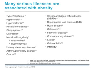 Many serious illnesses are
associated with obesity
•   Type-2 Diabetes1,3                                              •   Gastroesophageal reflux disease
•   Hypertension1,3                                                     (GERD)2,3
•   Hyperlipidemia        1,3                                       •   Degenerative joint disease (DJD)3
•   Respiratory disease1,3
                                                                    •   Heart disease 2
•   Sleep apnea1,2,3
                                                                    •   Gallstones1,2,3
•   Depression3
                                                                    •   Fatty liver disease2,3
•   Menstrual irregularity2
                                                                    •   Coronary artery disease1,3
      • Amenorrhea2                                                 •   Stroke1
      • Dysmenorrhea2                                               •   Osteoarthritis1,2
•   Urinary stress incontinence3                                    •   Infertility2
•   Asthma/pulmonary disorder2,3
•   Cancer1,3

                                                           September 26, 2008
                                  1.   NHLBI 2000 (NIH), Practical Guide: Identification, Evaluation and Treatment of Overweight and Obesity in Adults
                                  2.   NIDDK 2006 (NIH), Understanding Adult Obesity.
                                  3.   Schneider BE & Mun EC. Diabetes Care. 2005; 28:475-80


Texas Laparoscopic Consultants, LLP April 2009
 