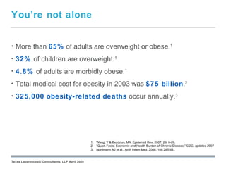 You’re not alone


•   More than 65% of adults are overweight or obese.1
•   32% of children are overweight.1
•   4.8% of adults are morbidly obese.1
•   Total medical cost for obesity in 2003 was $75 billion.2
•   325,000 obesity-related deaths occur annually.3




                                                 1. Wang, Y & Beydoun, MA. Epidemiol Rev. 2007; 29: 6-28.
                                                     September 26, 2008
                                                 2. “Quick Facts: Economic and Health Burden of Chronic Disease,” CDC, updated 2007
                                                 3. Nordmann AJ et al., Arch Intern Med. 2006; 166:285-93..


Texas Laparoscopic Consultants, LLP April 2009
 