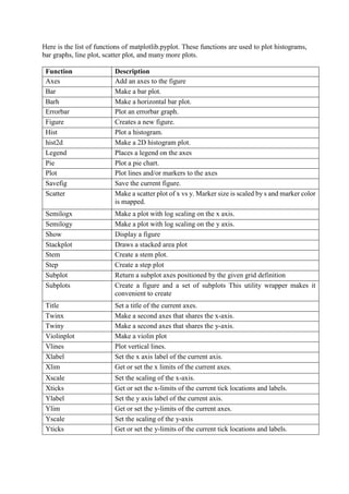 Data Wrangling and Visualization Using Python | PDF | Databases ...