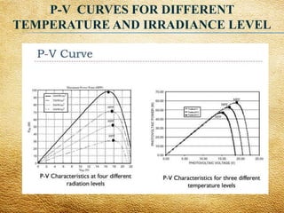 Different Kinds of Maximum Power Point Tracking Control Method for ...