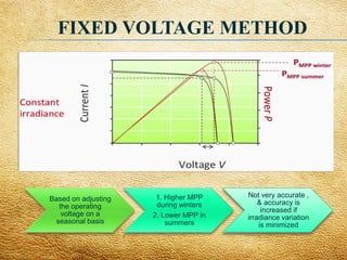 Different Kinds of Maximum Power Point Tracking Control Method for ...