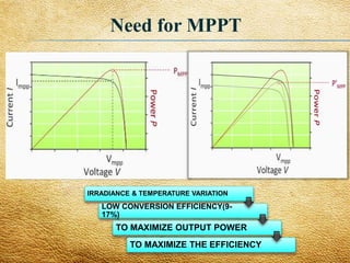 Different Kinds of Maximum Power Point Tracking Control Method for ...