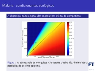 Malaria: condicionantes ecológicos

   A dinâmica populacional dos mosquitos: efeito de competição




   Figura : A abundância de mosquitos não-vetores abaixa R0 , diminuindo a
   possibilidade de uma epidemia.
 