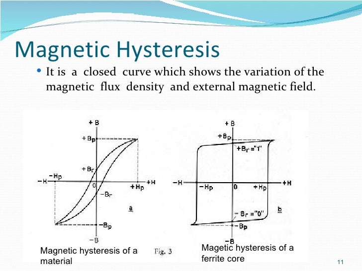 presentation on ferrite core memory