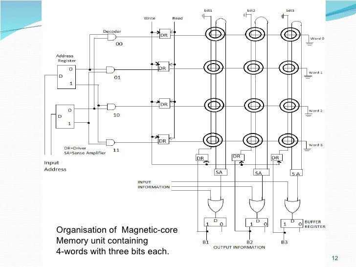 Ferrite Core Memory at Timothy Simpson blog