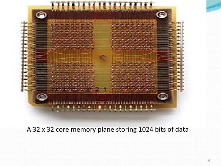 presentation on ferrite core memory