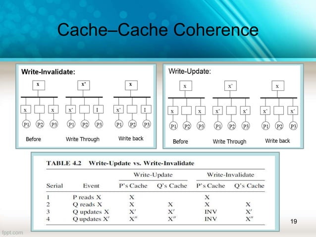 ADVANCED COMPUTER ARCHITECTURE AND PARALLEL PROCESSING | PPTX