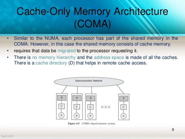 ADVANCED COMPUTER ARCHITECTUREvAND PARALLEL PROCESSING