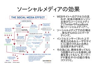 ソーシャルメディアの効果
      •   WEBサイトへのアクセスの流
            れが、従来の検索エンジン
            主体からソーシャルメディ
            ア（TwitterやFaceBook
            等）ソーシャルメディアへ。
      •   ソーシャルメディアでの広報は
            、昔ながらの口コミマーケ
            ティング。
      •   インフルエンサー（ネット上で
            発言力のあるユーザやサイ
            ト）に紹介されると自然と
            注目度があがります。
      •   その為には、興味を持ってもら
            う話題やメリットを提供し好
            意を持ってもらう。キーワー
            ドや著名サイトの紹介等を
            コツコツと。
 
