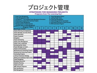 プロジェクト管理
 