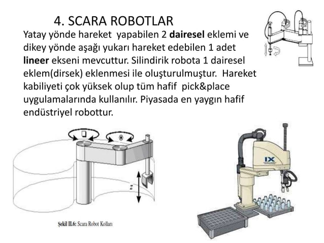Endüstriyel Robotlar: Türleri, Kullanım Alanları ve Temel Özellikleri - Slayt 10