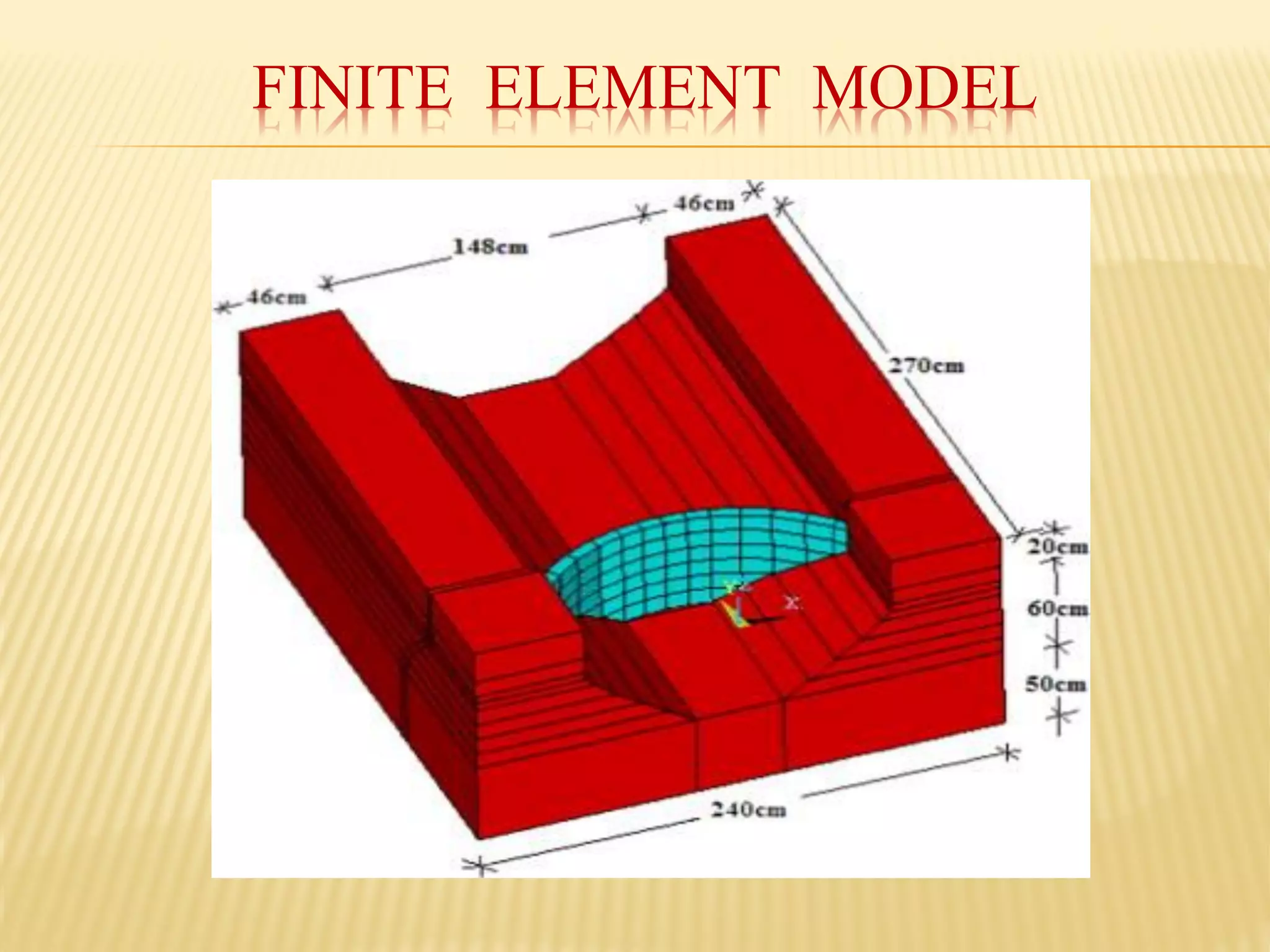 FINITE ELEMENT MODEL
 