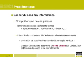 page 25ProblématiqueDonner du sens aux informationsCompréhension de ces phrasesDifférents contextes : différents termes« a pour directeur », « président », « Dean », …Interprétation commune liée à des connaissances communesUtilisation de vocabulaires standards partagés par tous !Chaque vocabulaire détermine unsens uniqueaux verbes, aux catégories de sujets et de compléments