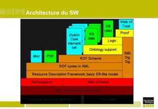 Architecture du SW